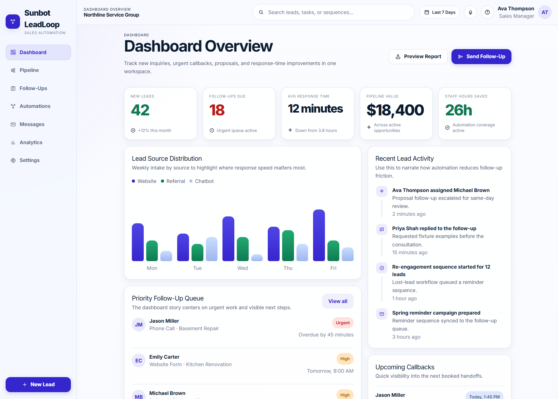 LeadLoop CRM dashboard showing pipeline, follow-up tasks, and activity.