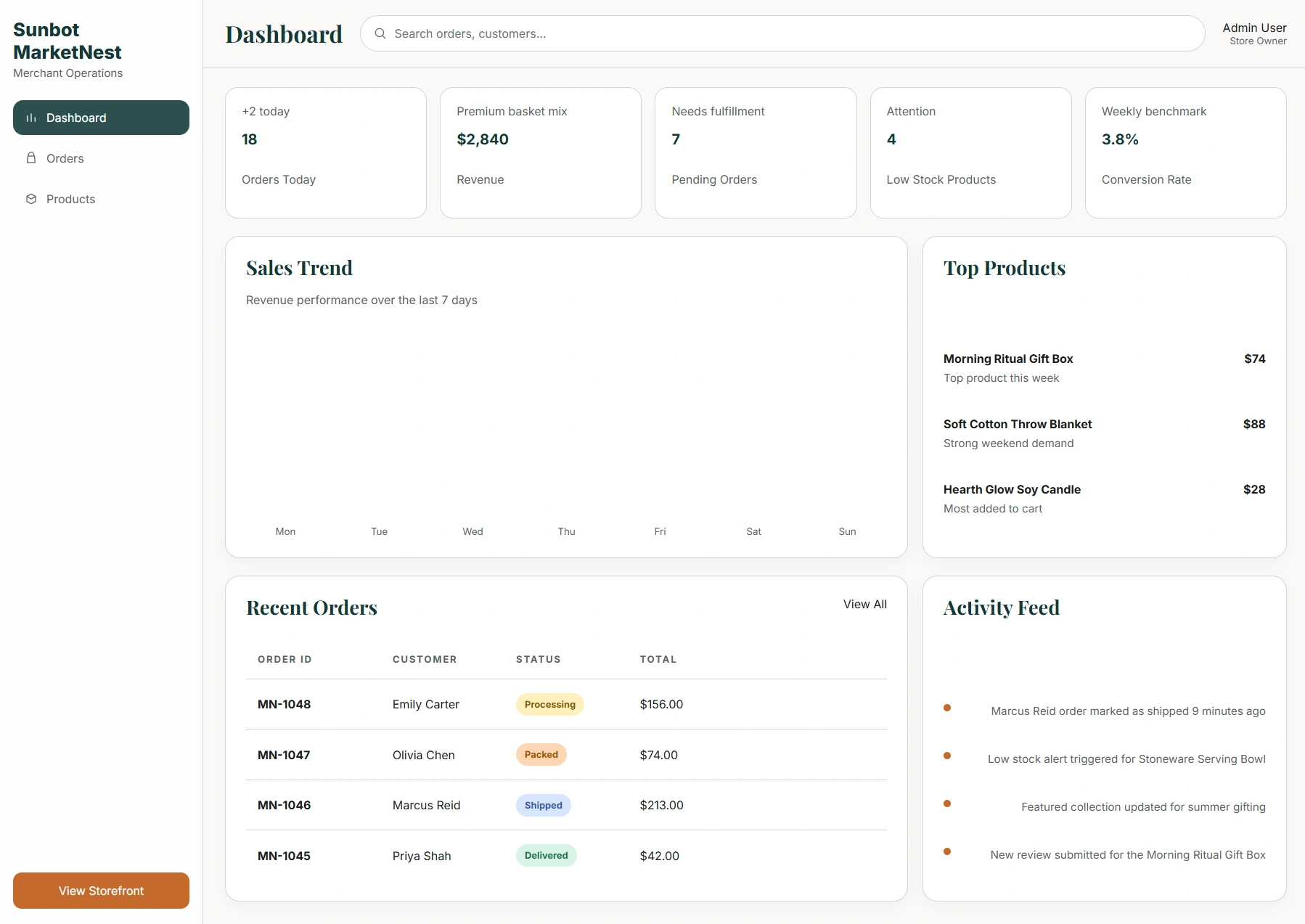 MarketNest merchant dashboard showing commerce operations, orders, and inventory.