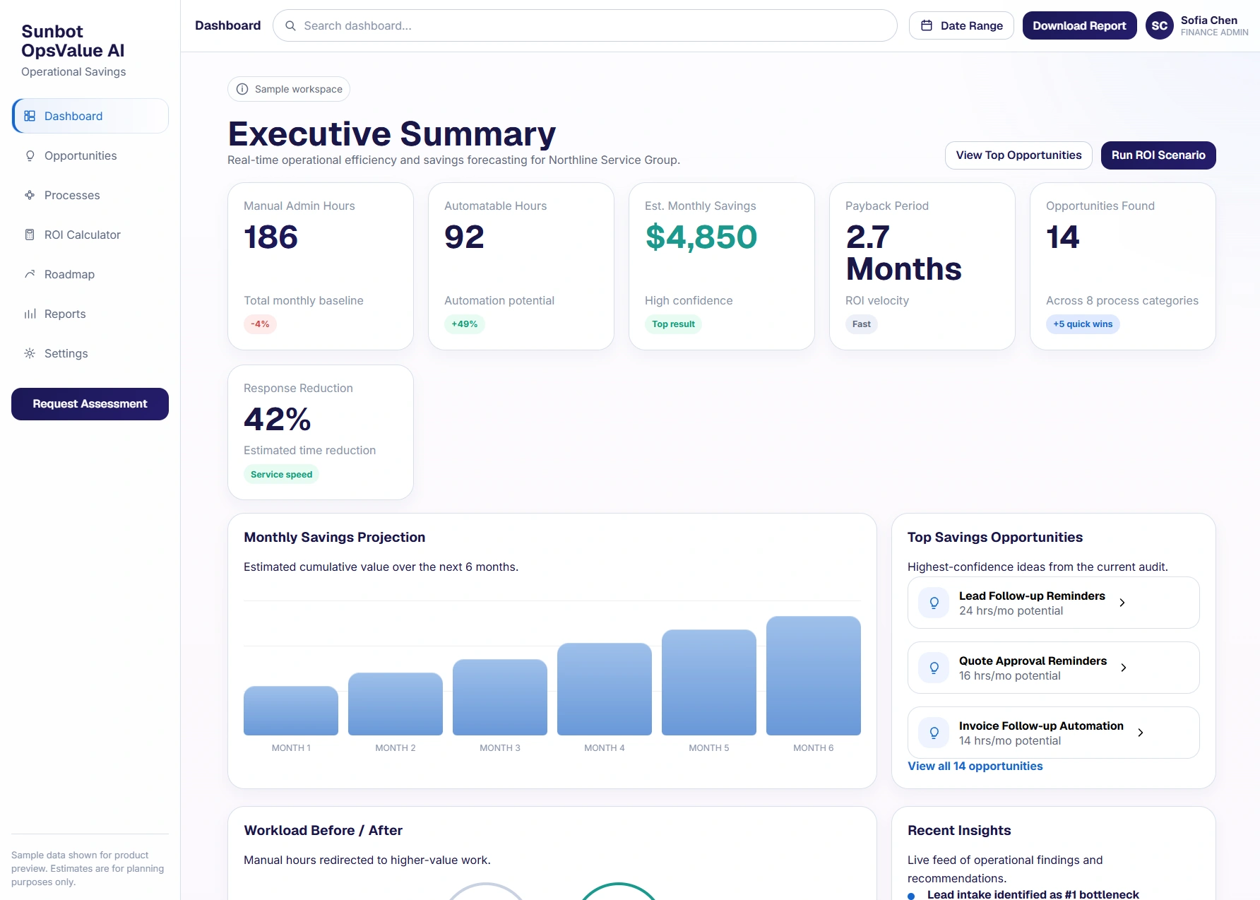 OpsValue executive dashboard showing automation opportunities and operations planning views.