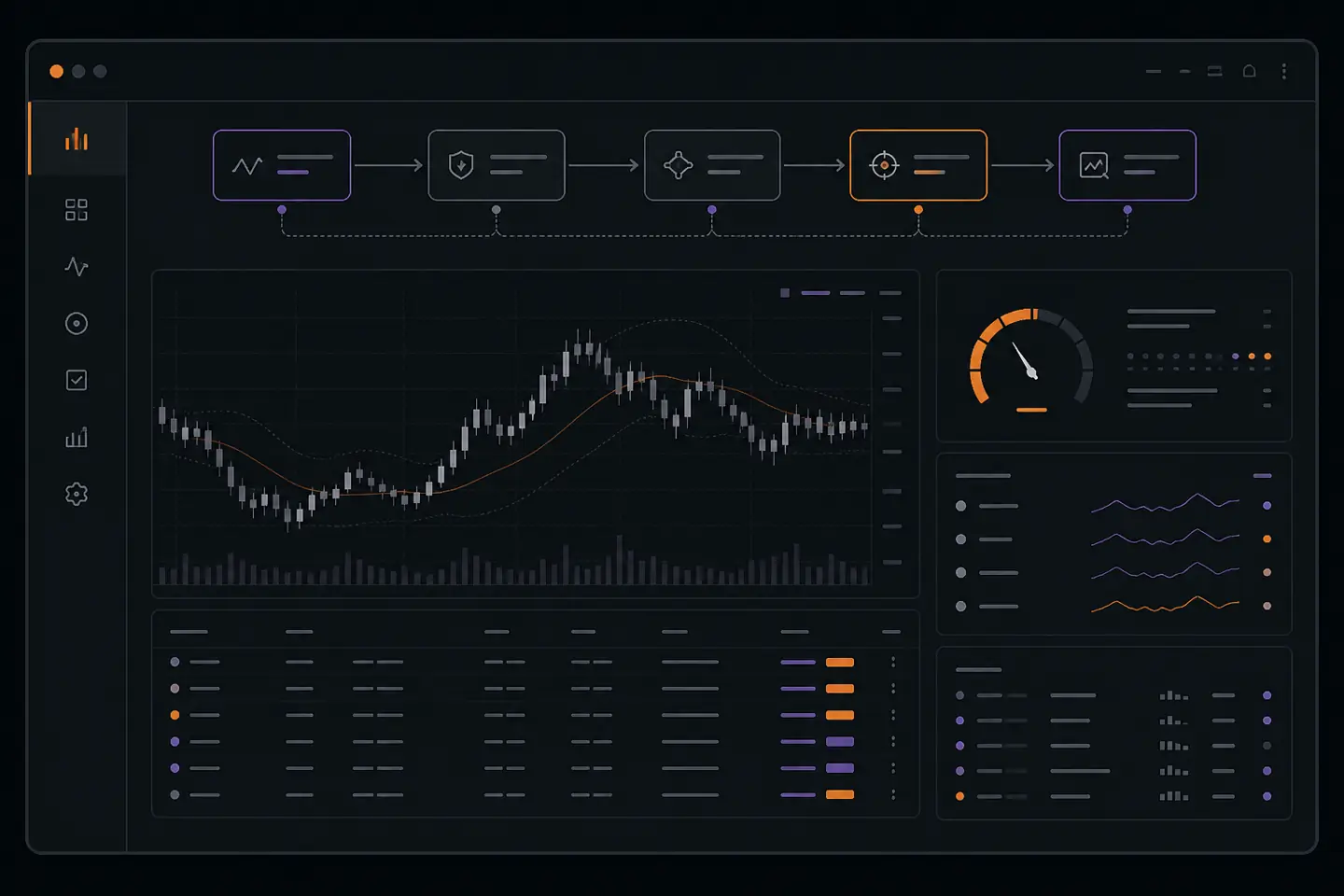 Abstract forex trading automation interface with strategy, risk, and execution components.